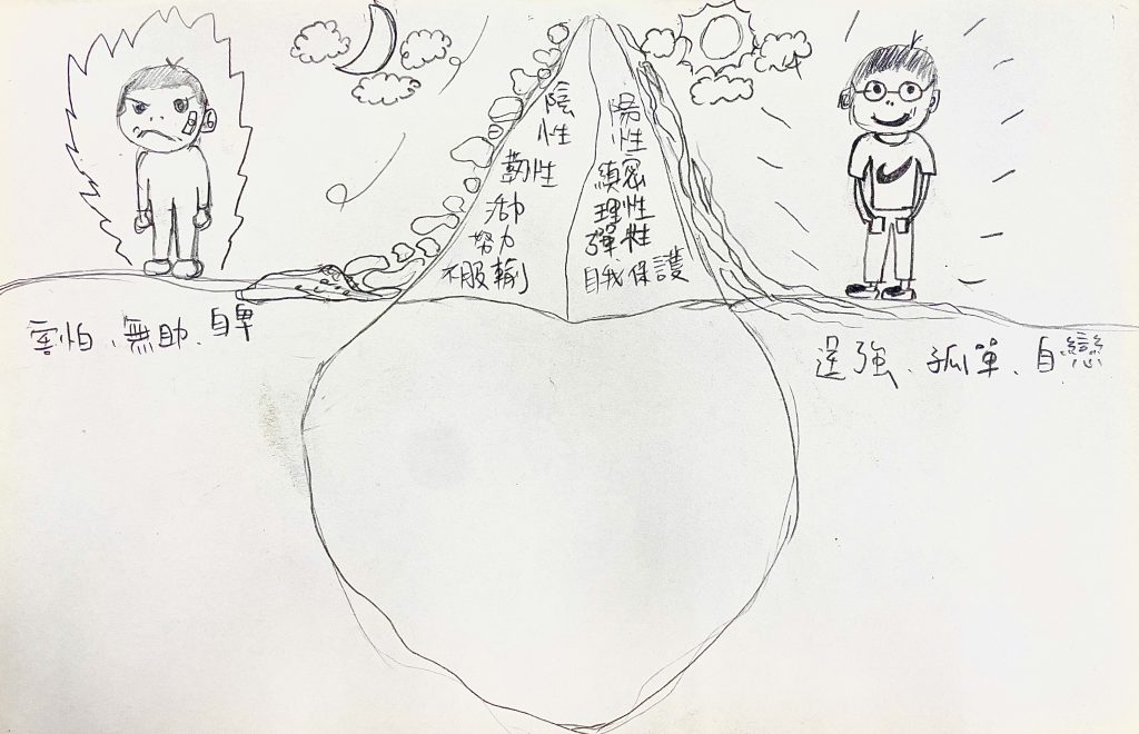 為夢境《冰山》所創作的圖像