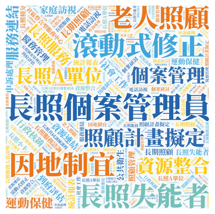 長照個案管理員-關鍵字